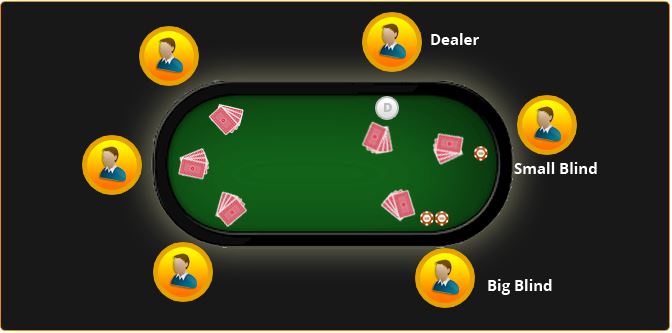 free online five card draw poker games