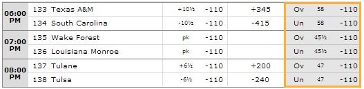 Over/Under Betting Explained - Sidelines