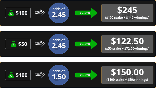 Odds Converter How To Convert Betting Odds Formats