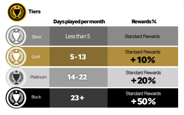 Best Betway Promotions (2024) - Betway Bonus Codes & Promos