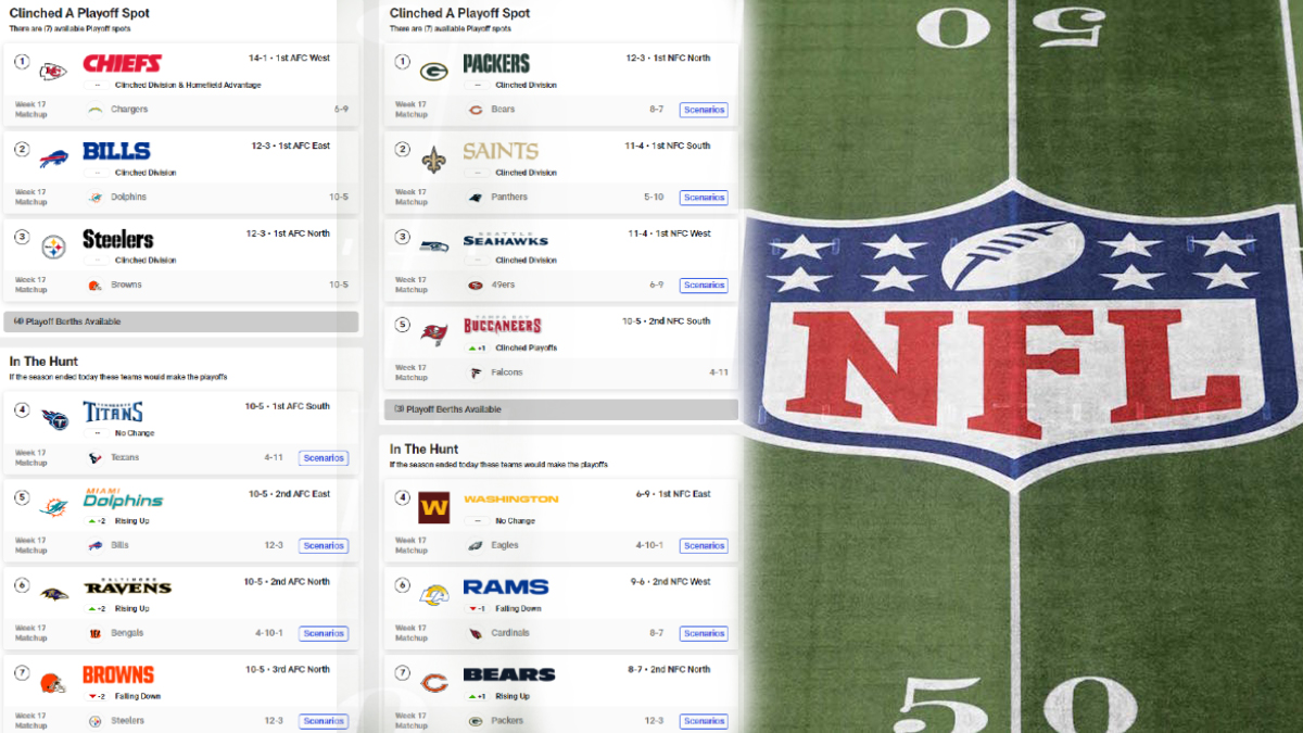 NFL Playoff Bracket Archives - Interbasket