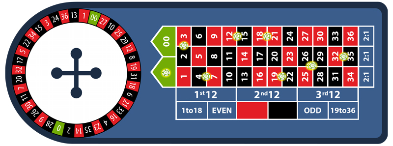 Roulette Bets - Explaining the Different Types of Roulette Bets