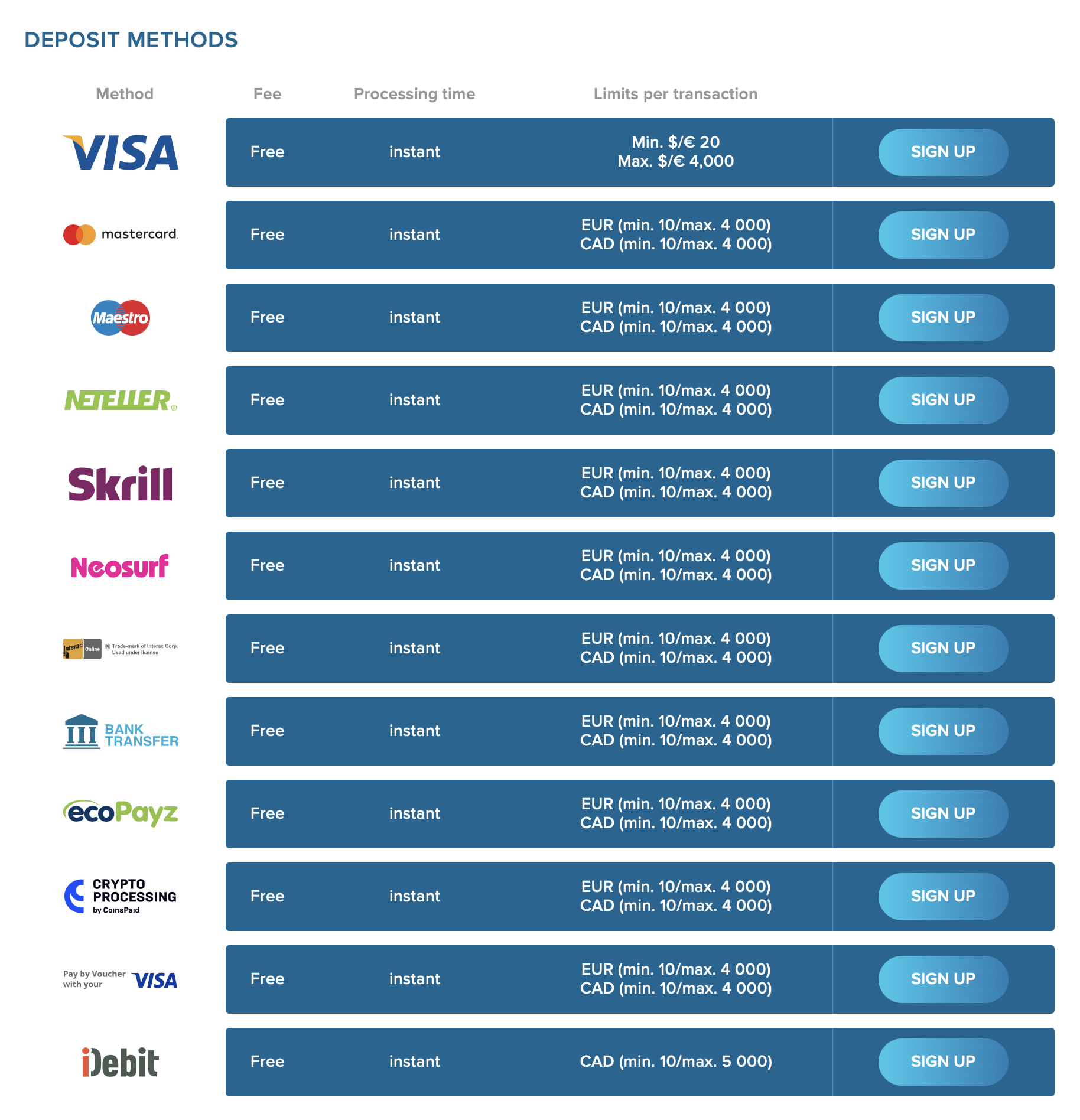 Deposit Methods North Casino