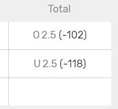 Totals Betting