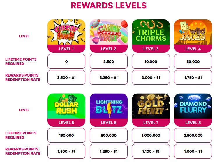 slotslv vip rewards