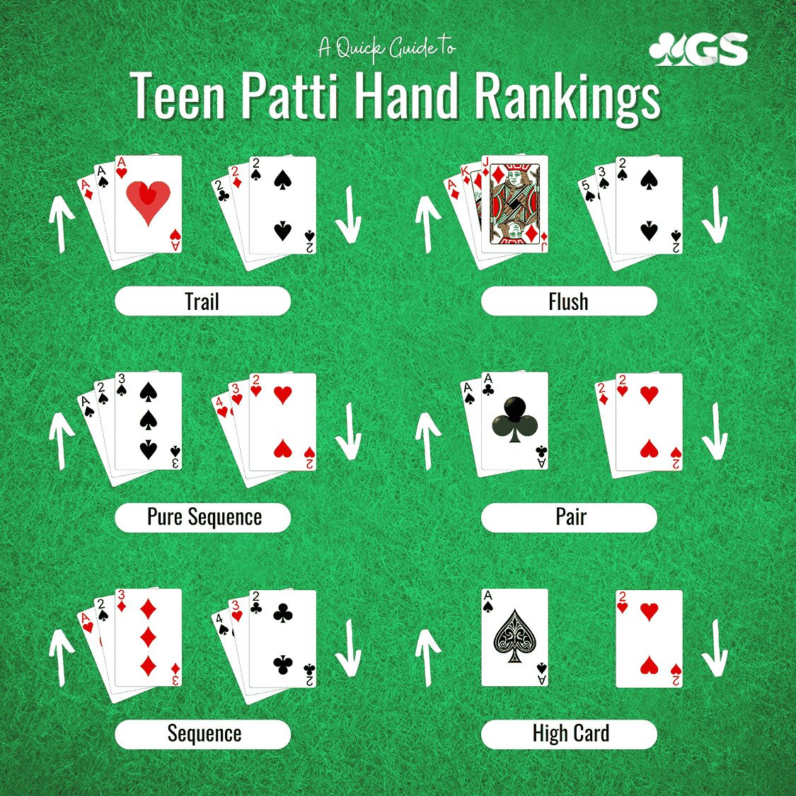 teen patti hand rankings