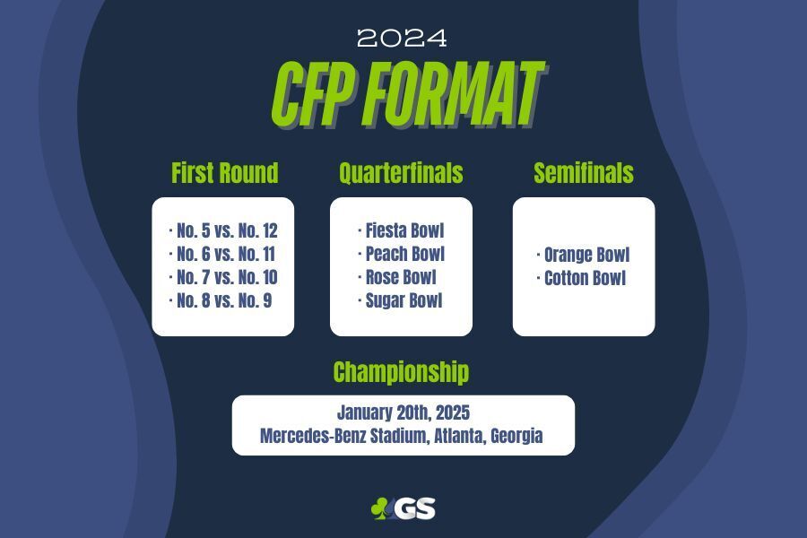 CFP format