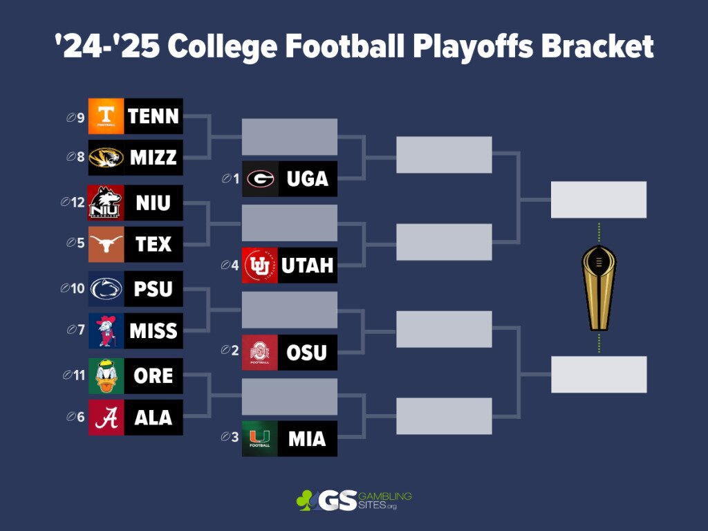 CFP bracket