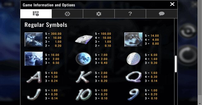 slots paytable