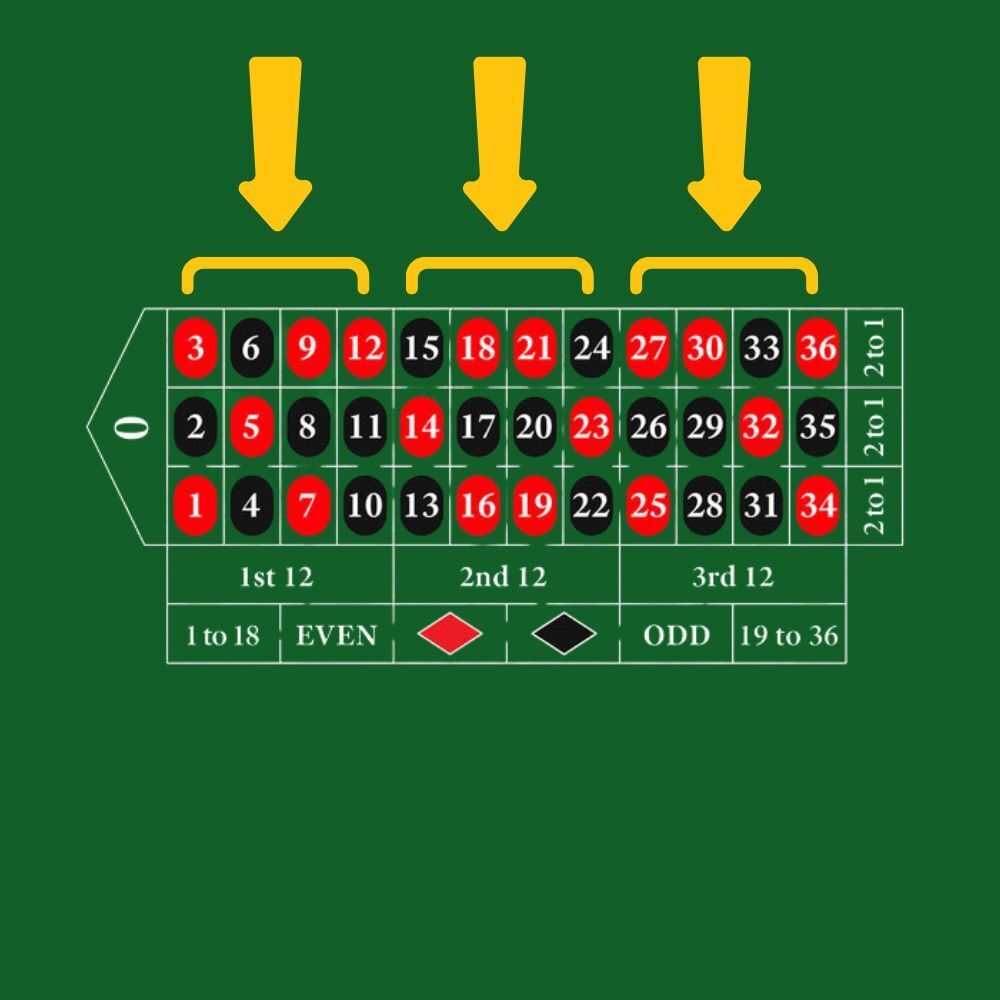 columns roulette bet